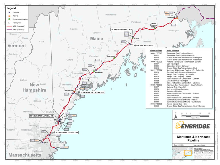 System Map